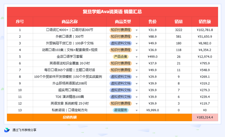 小红书赚钱,建议图文还是视频? 小红书赚钱,建议图文还是视频?