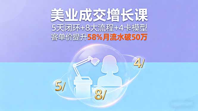 美业成交增长课，5天闭环+8大流程+4卡模型，客单价提升58%月流水破50万-DE云网创