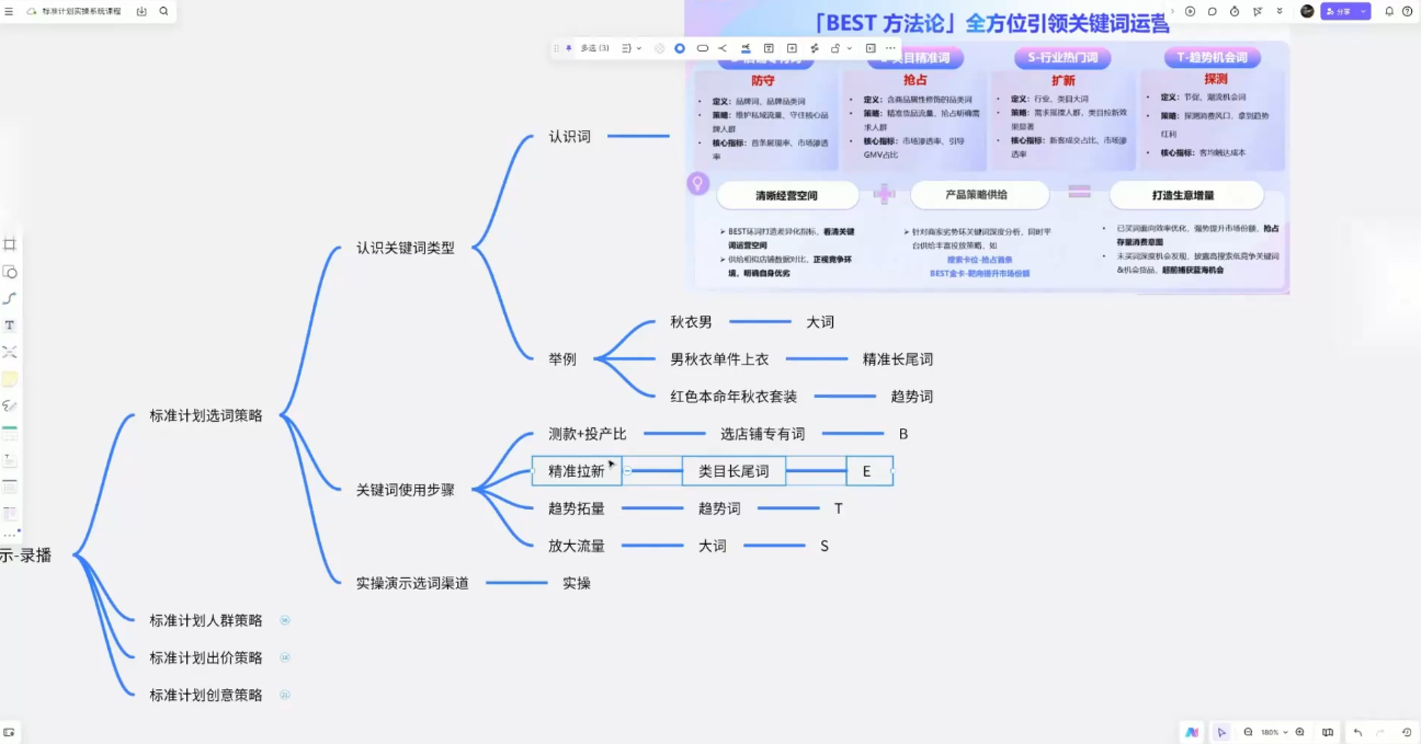 子鹏讲电商·淘宝私家班(更新12月)-DE云网创