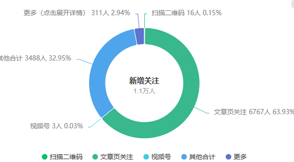 目前AI领域的自媒体是怎么赚钱的呢?插图 目前AI领域的自媒体是怎么赚钱的呢?