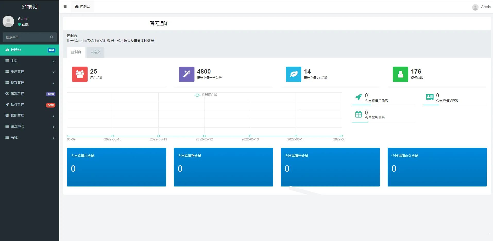 fastadmin框架短视频系统视频知识付费源码.zip-DE云网创