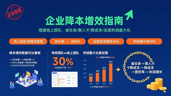 (15888期)企业降本增效指南:搭建线上团队,省社保/聚人才/降成本/实现利润最大化插图 (15888期)企业降本增效指南:搭建线上团队,省社保/聚人才/降成本/实现利润最大化插图