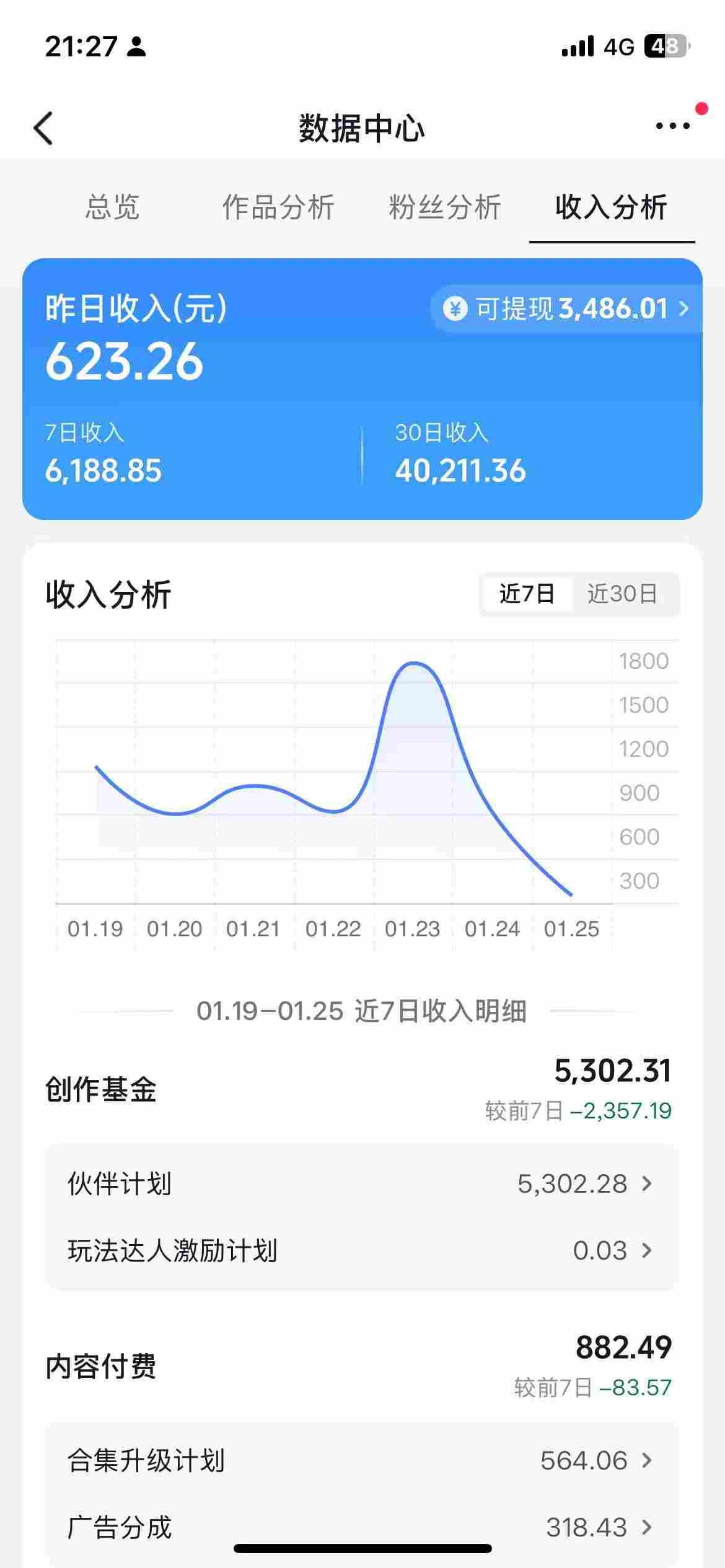 抖音某博主的AI绘画视频教学，可进伙伴计划跟精选，作品制作简单，日收益6张+-DE云网创