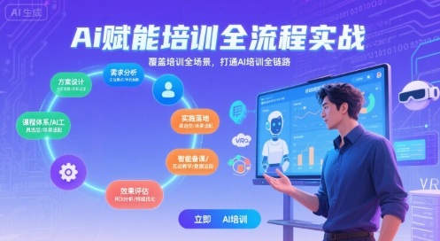 AI赋能培训全流程实站,覆盖培训全场景,打通 Al培训全链路插图 文章封面