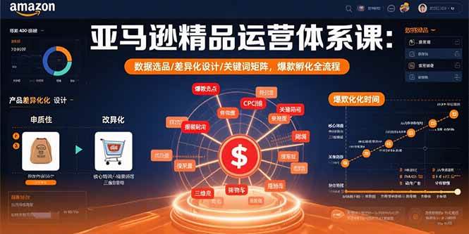 （15750期）亚马逊精品运营体系课：数据选品/差异化设计/关键词矩阵，爆款孵化全流程-DE云网创