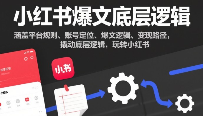 小红书爆文底层逻辑，涵盖平台规则、账号定位、爆文逻辑、变现路径，撬动底层逻辑，玩转小红书-DE云网创