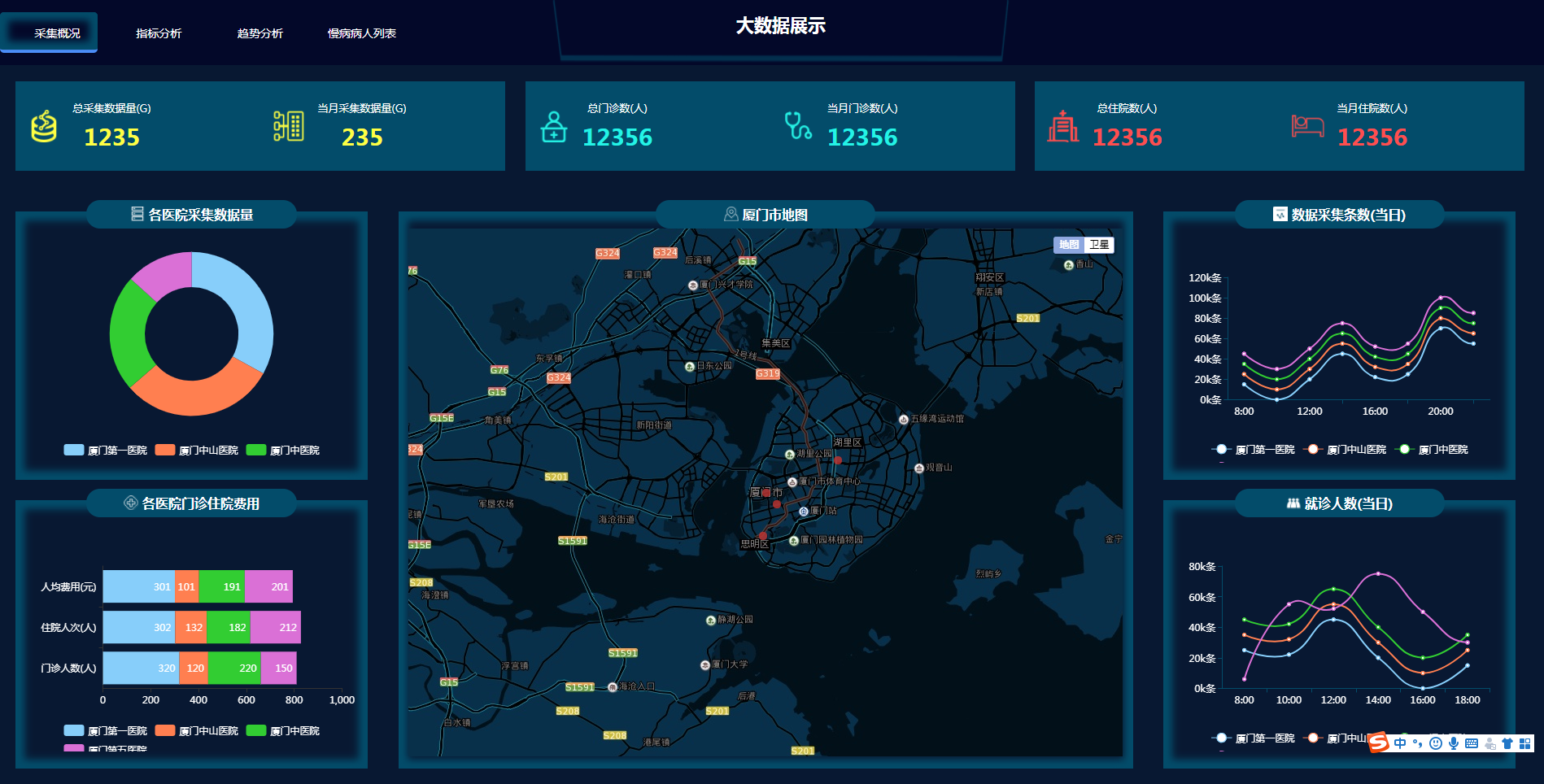 图表分析网页模版大数据可视化大屏电子沙盘合集.zip-DE云网创