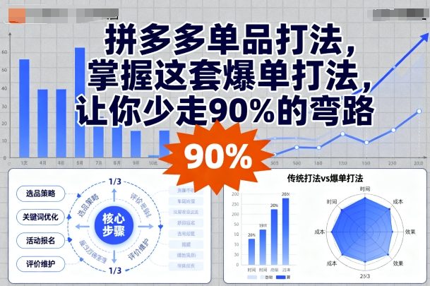 拼多多单品打法,掌握这套爆单打法,让你少走90%的弯路插图 拼多多单品打法,掌握这套爆单打法,让你少走90%的弯路