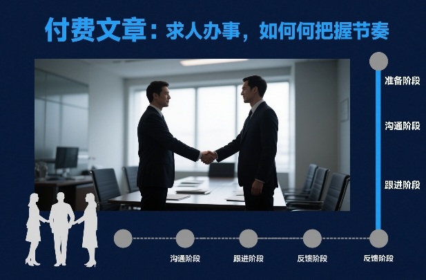 付费文章：求人办事，如何把握节奏-DE云网创