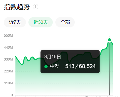 有什么能一个月赚10万的路子么? 有什么能一个月赚10万的路子么?