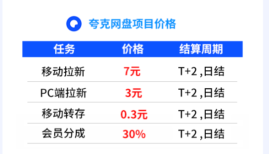 现在一个月挣3000的工资的都是什么人? 现在一个月挣3000的工资的都是什么人?