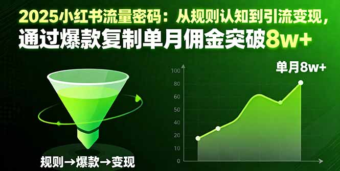 2025小红书流量密码:从规则认知到引流变现,通过爆款复制单月佣金突破8w+插图 2025小红书流量密码:从规则认知到引流变现,通过爆款复制单月佣金突破8w+插图