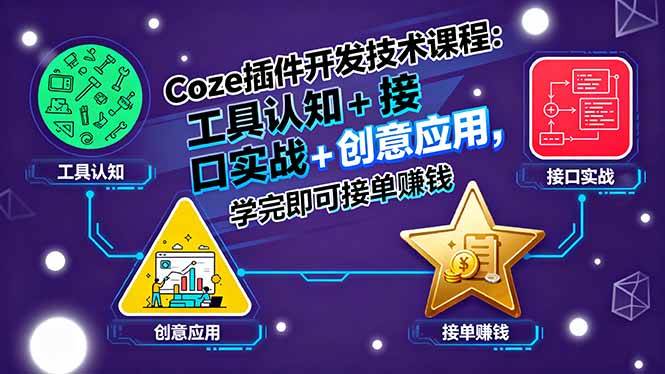 （15976期）Coze插件开发技术课程：工具认知+接口实战+创意应用，学完即可接单赚钱-DE云网创