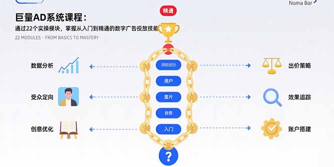 (15638期)巨量AD系统课程:通过22个实操模块,掌握从入门到精通的数字广告投放技能-DE云网创
