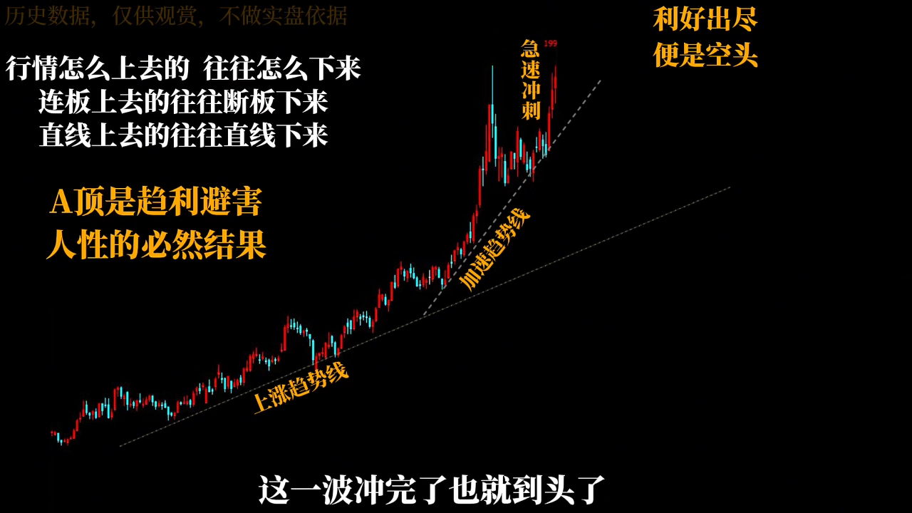 半山猎人三套系统课程(裸K体系、三点体系、三板体系)-DE云网创