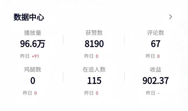 大学生在宿舍能做什么兼职?插图 大学生在宿舍能做什么兼职?