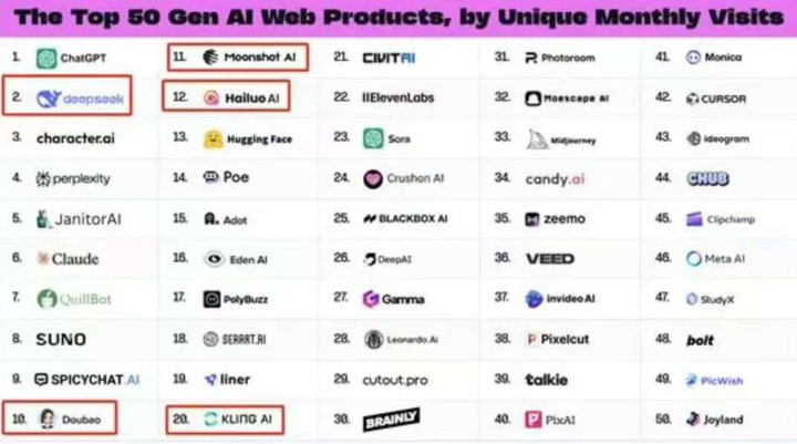 如何评价中国团队发布的通用型 AI Agent 产品 Manus？会成为下一个爆款吗？