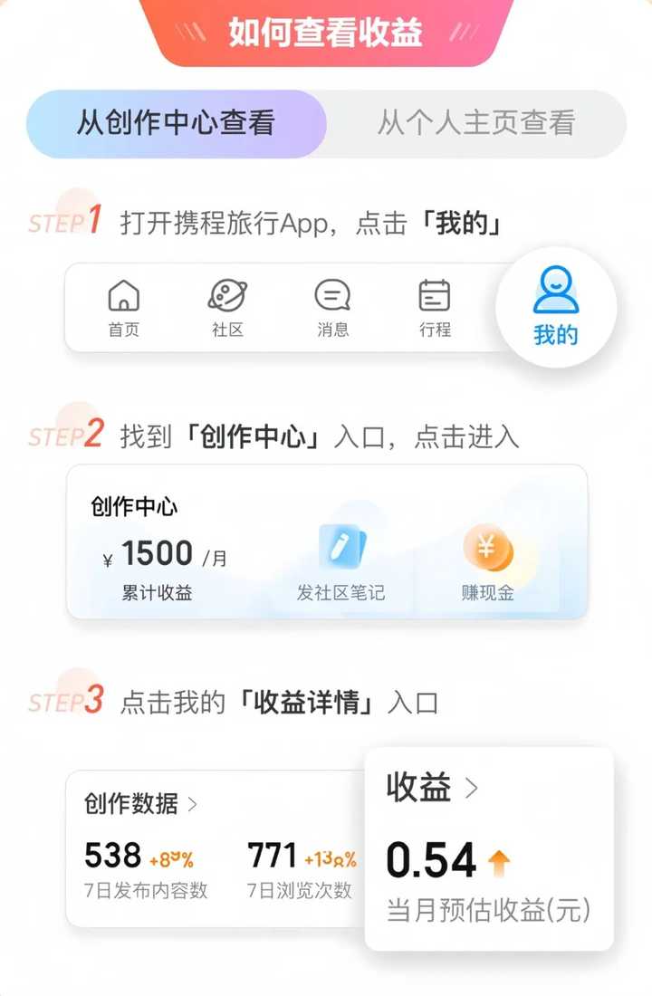 有可以赚点零花钱的副业吗? 有可以赚点零花钱的副业吗?