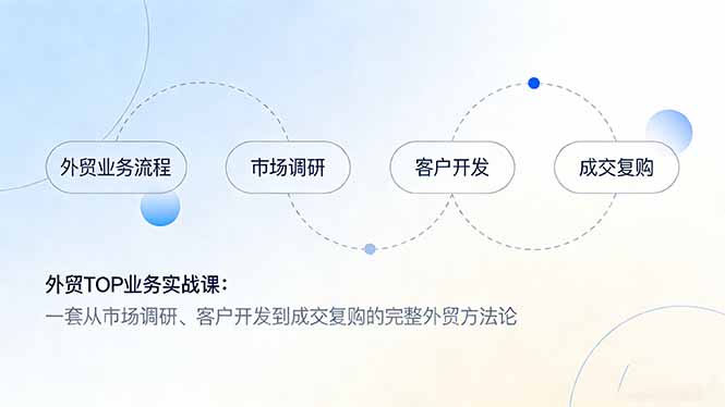 外贸TOP业务实战课：一套从市场调研、客户开发到成交复购的完整外贸方法论-DE云网创
