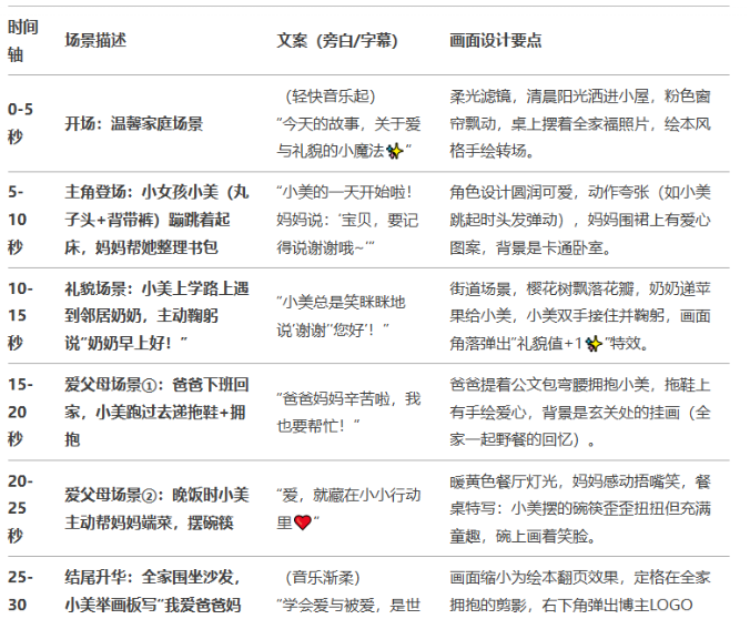 副业可以做什么,不要骗人的?插图2 副业可以做什么,不要骗人的?