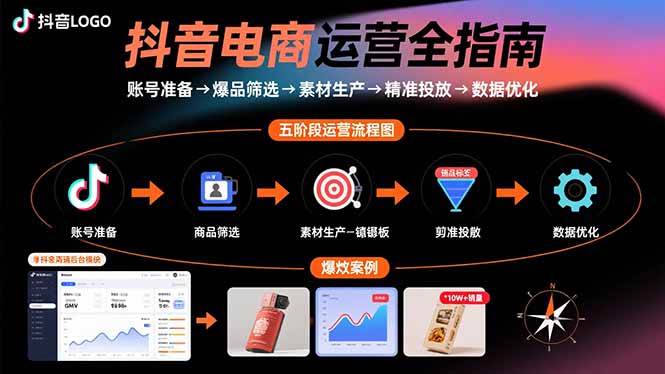 (15829期)抖音电商运营全指南:账号准备→爆品筛选→素材生产→精准投放→数据优化插图 (15829期)抖音电商运营全指南:账号准备→爆品筛选→素材生产→精准投放→数据优化插图