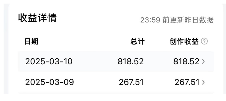 怎样能找到一个靠谱的副业? 怎样能找到一个靠谱的副业?