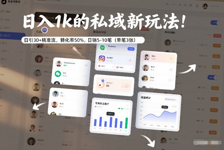 日入1k的私域新玩法:日引30+精准流,转化率50%,日销5-10笔(单笔3张)-DE云网创
