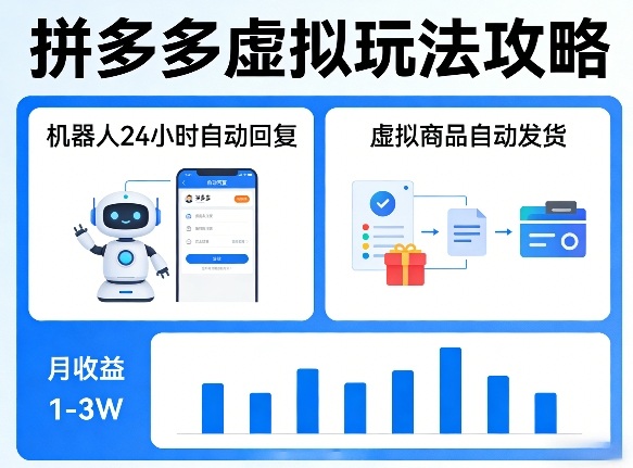 没人告诉你的拼多多虚拟玩法，机器人回复+发货，月搞1-3W【揭秘】-DE云网创