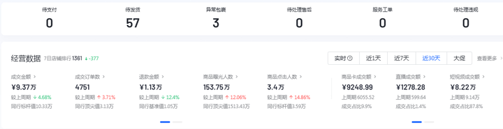 46岁有200万存款，失业了，怎么办？