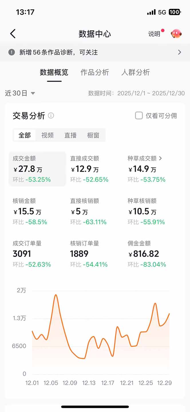 带货天花板赛道，一部手机在家就能月入过万的长久副业！插图1