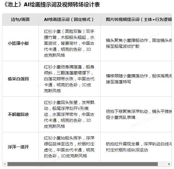 程序员还有出路吗? 程序员还有出路吗?