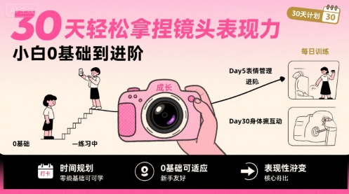30天轻松拿捏镜头表现力，小白0基础到进阶-DE云网创