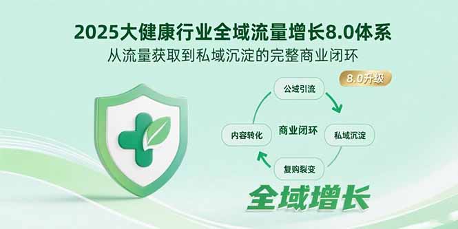 （15611期）2025大健康行业全域流量增长8.0体系，从流量获取到私域沉淀的完整商业闭环-DE云网创