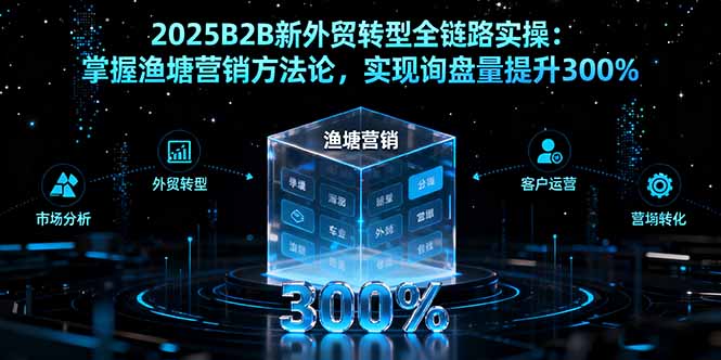 2025B2B新外贸转型全链路实操:掌握渔塘营销方法论,实现询盘量提升300%插图 2025B2B新外贸转型全链路实操:掌握渔塘营销方法论,实现询盘量提升300%插图