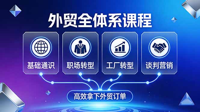 外贸全体系课程:覆盖基础通识+职场转型+工厂转型+谈判营销,一套流程帮你高效拿下外贸订单插图 外贸全体系课程:覆盖基础通识+职场转型+工厂转型+谈判营销,一套流程帮你高效拿下外贸订单插图