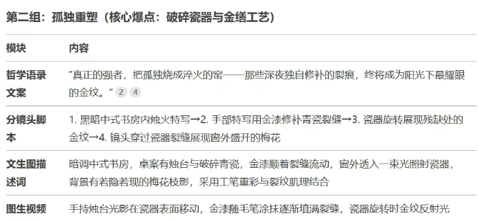 如何快速达到10000粉丝? 如何快速达到10000粉丝?