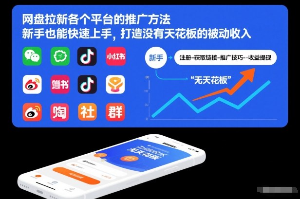 网盘拉新各个平台的推广方法，新手也能快速上手，打造没有天花板的被动收入-DE云网创