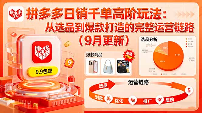 拼多多日销千单高阶玩法:从选品到爆款打造的完整运营链路(9月更新-DE云网创