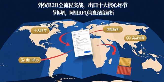 (15806期)外贸B2B全流程实战,出口十大核心环节拆解,阿里RFQ询盘深度解析插图 (15806期)外贸B2B全流程实战,出口十大核心环节拆解,阿里RFQ询盘深度解析插图