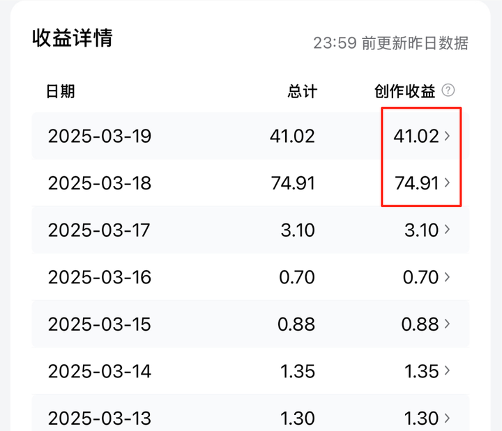 大学生有没有搞钱手段? 大学生有没有搞钱手段?