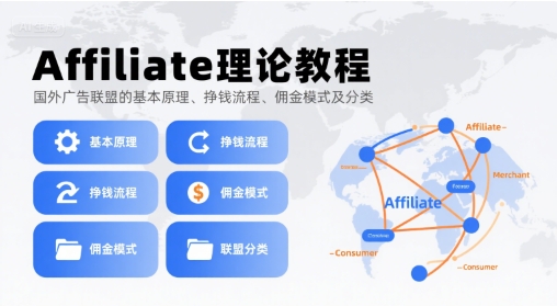 Affiliate理论教程，国外广告联盟的基本原理、挣钱流程、佣金模式及分类-DE云网创