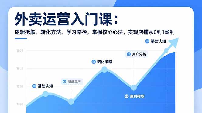 外卖运营入门课,逻辑拆解、转化方法、学习路径,掌握核心心法,实现店铺从0到1盈利插图 外卖运营入门课,逻辑拆解、转化方法、学习路径,掌握核心心法,实现店铺从0到1盈利插图