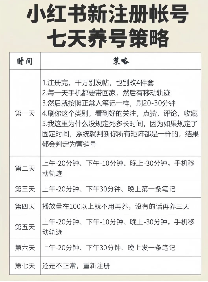 工作之余如何拓宽自己的副业? 工作之余如何拓宽自己的副业?