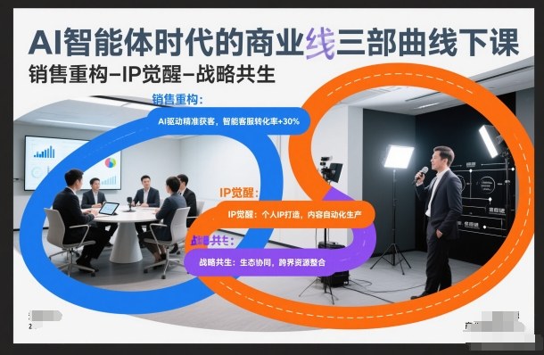 AI智能体时代的商业三部曲线下课，销售重构-IP觉醒-战略共生-DE云网创