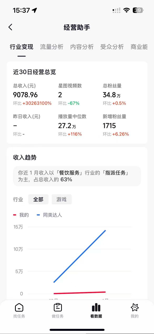 抖音35W粉丝博主AI解压视频制作教学，从零开始用AI打造爆款解压视频，涨粉变现两不误-DE云网创