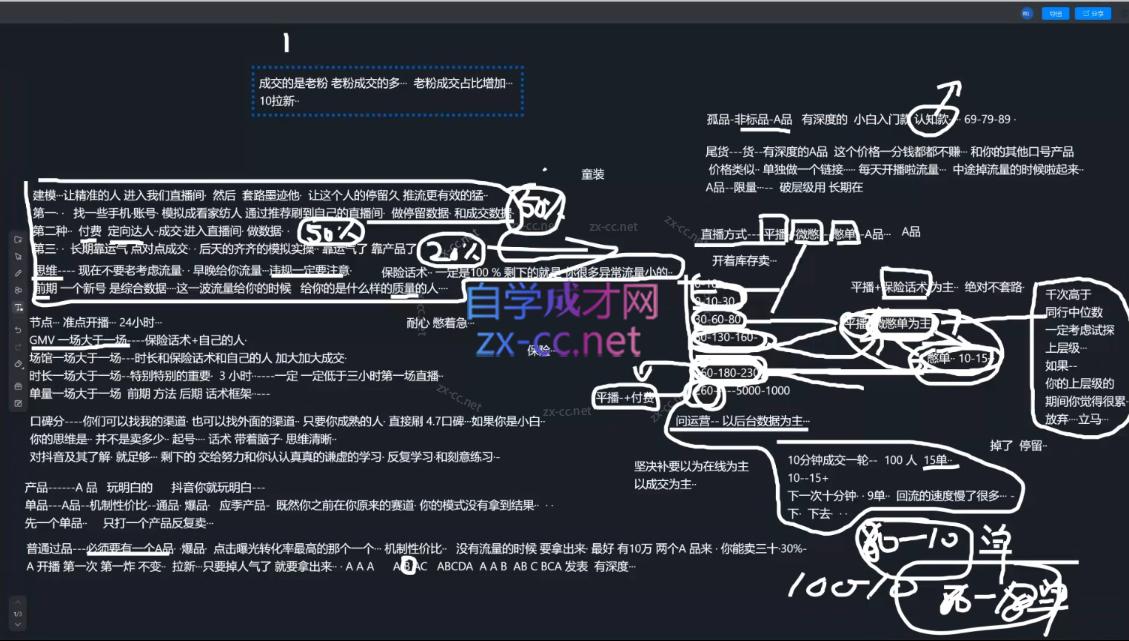 猴帝1600线上课(更新2月)插图1 猴帝1600线上课(更新2月)插图1