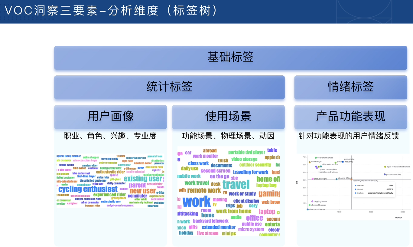 跨境电商VOC用户洞察入门必备课-DE云网创