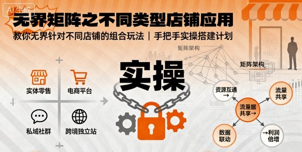 无界矩阵之不同类型店铺应用,教你无界针对不同类型店铺的组合玩法应用,手把手实操搭建计划-DE云网创