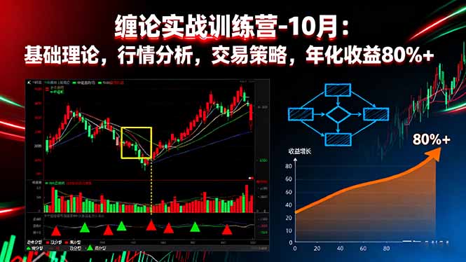 缠论实战训练营-10月：基础理论，行情分析，交易策略，年化收益80%+-DE云网创