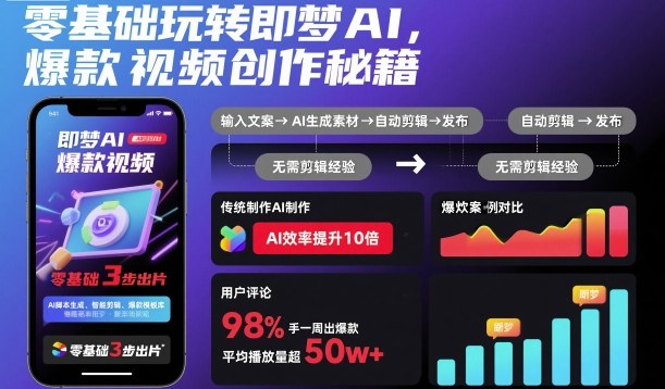 零基础玩转即梦AI,爆款视频创作秘籍-DE云网创